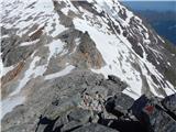 Lenzanger - Hoher Sonnblick